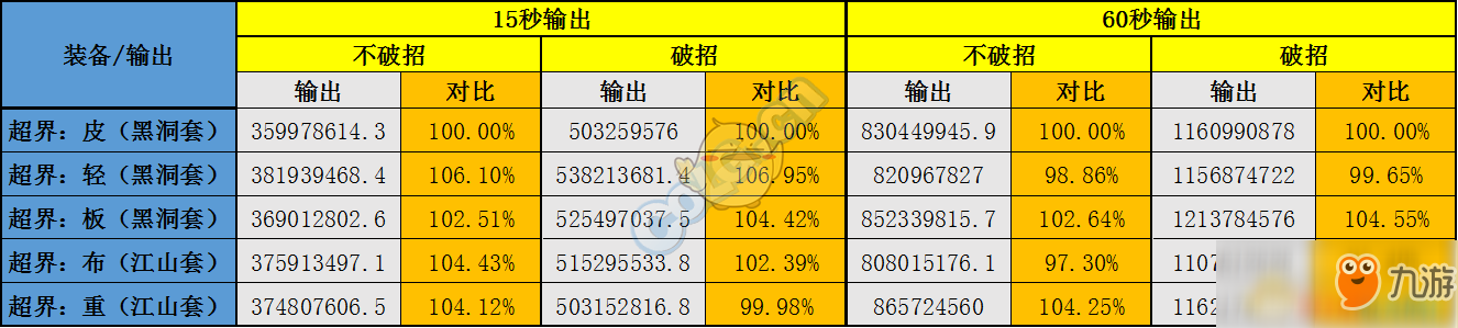 《DNF》诱魔者95防具推荐