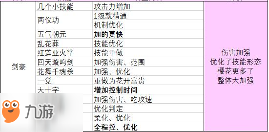 dnf2019劍豪職業(yè)平衡性改版介紹