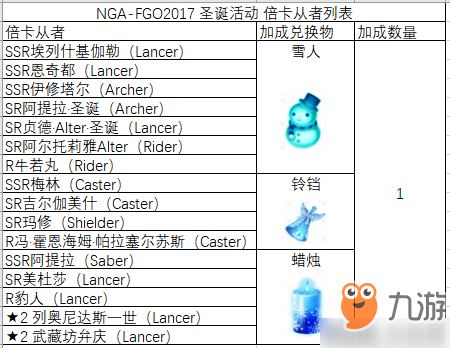 fgo圣誕三期攻略大全 冥界的圣誕配置掉落及速刷攻略