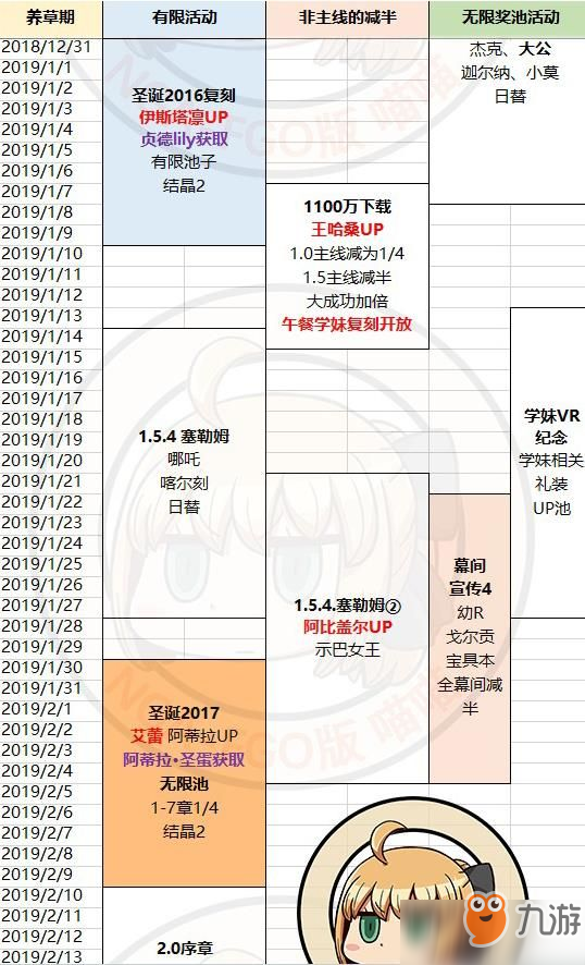 fgo2019活動大全 2019活動時間表匯總