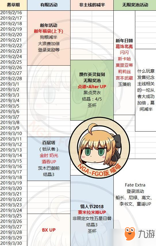 fgo2019活動大全 2019活動時間表匯總