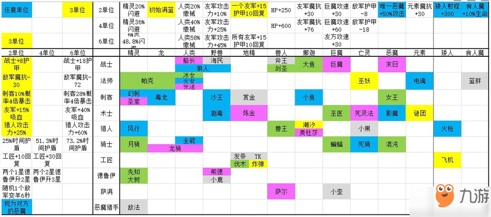 Dota2刀塔自走棋全英雄种族技能介绍