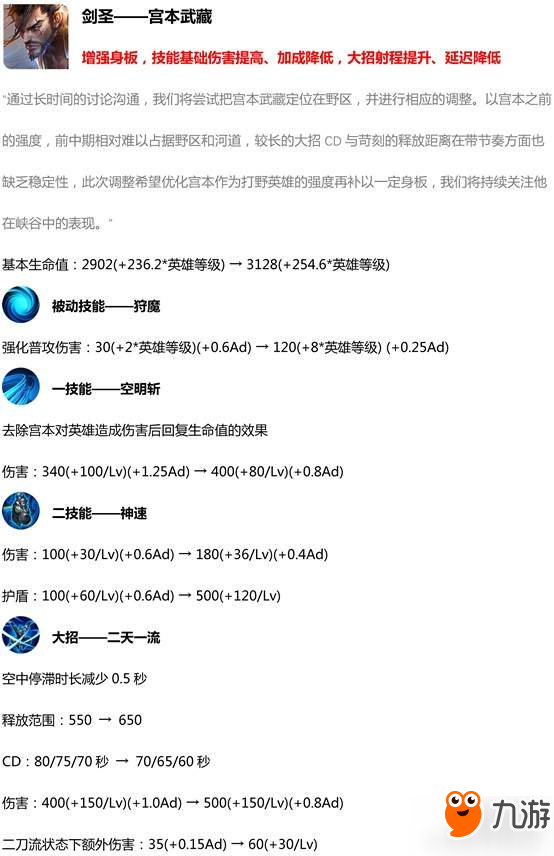 王者榮耀S14新版本宮本武藏出裝與銘文思路詳解