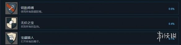《中世紀(jì)合金》成就有哪些 游戲全成就一覽