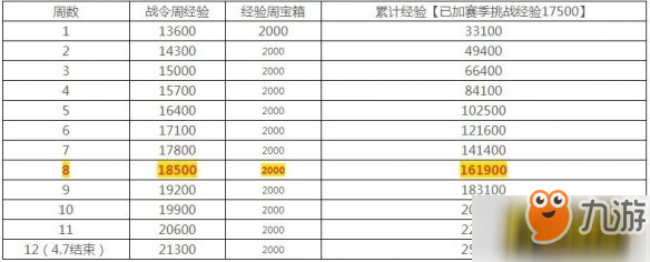 王者荣耀荣耀战令怎么快速升级？荣耀战令速刷80级攻略