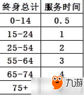 一小時(shí)人生詛咒令牌用法及詛咒效果詳解介紹