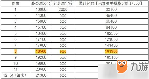 王者榮耀榮耀戰(zhàn)令80級要多長時間 榮耀戰(zhàn)令388進階卡時間表