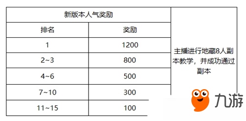 《侍魂朧月傳說》巨額大獎招募令活動玩法