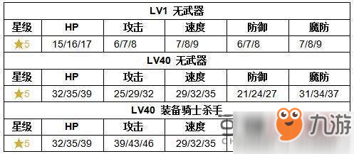 紋章召喚瑪?shù)贍栠_(dá)技能怎么樣 瑪?shù)贍栠_(dá)技能屬性解析