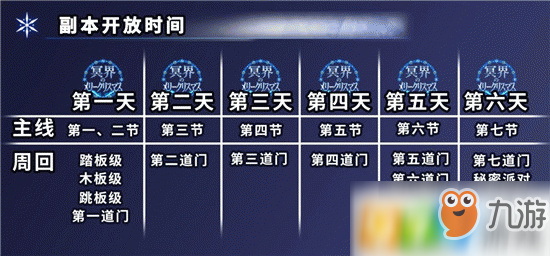 fgo圣誕三期高難本在哪？fgo冥界的圣誕快樂(lè)高難本怎么解鎖？