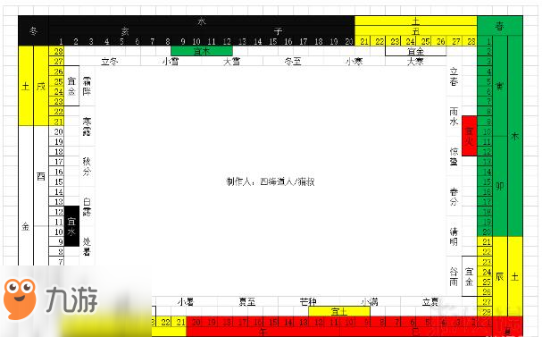 了不起的修仙模擬器全季節(jié)五行屬性加成效果