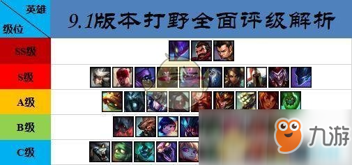 《LOL》9.1版本打野排行