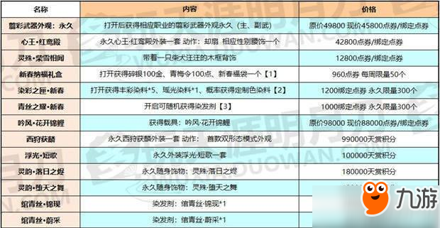 天涯明月刀2019春节商城礼盒内容及售价介绍