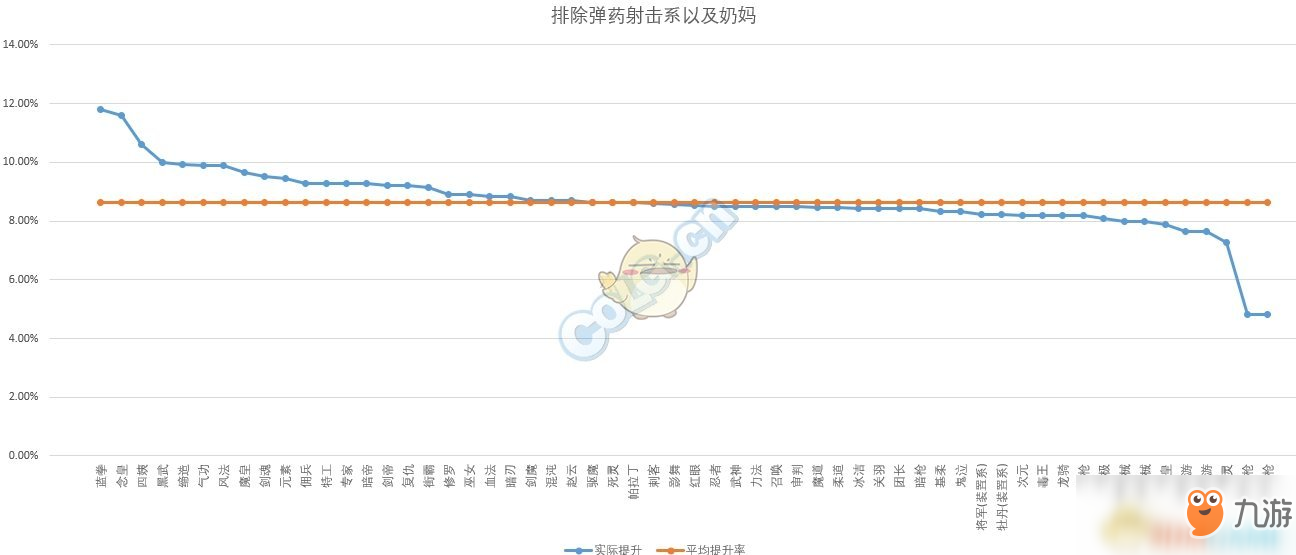 《DNF》95全職業(yè)buff換裝提升率對(duì)比