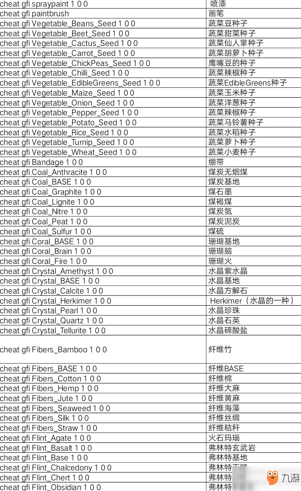 《ATLAS》全材料物品代碼一覽