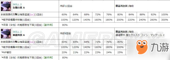 FGO玉藻前技能強化解包屬性 芬恩技能強化效果