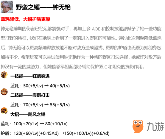 《王者榮耀》1月2日英雄調整 橘右京狂鐵等英雄加強