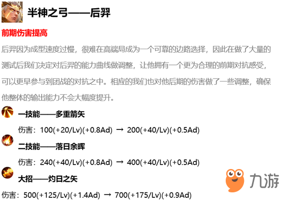 《王者榮耀》1月2日英雄調整 橘右京狂鐵等英雄加強