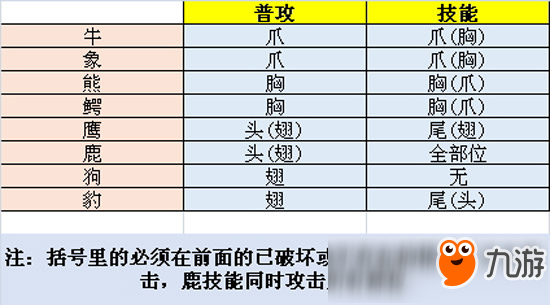 斯特恩大陸全部位破壞怎么過 斯特恩大陸全破任務(wù)怎么完成