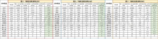 永恒仙途各地圖掛機(jī)收益一覽 掛機(jī)收益分享