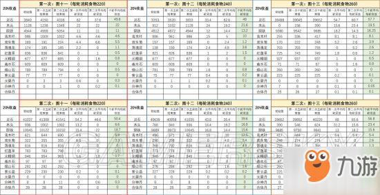 永恒仙途各地圖掛機收益一覽 掛機收益分享