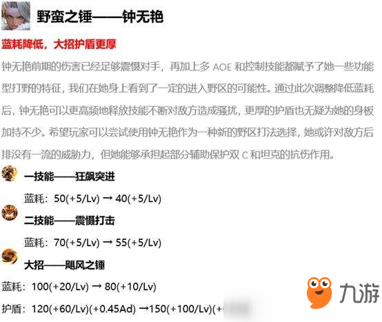 王者荣耀s14赛季1月2号英雄增强及削弱详情一览