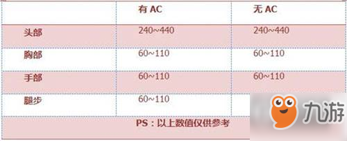 CF手游狂沙戰(zhàn)弓評(píng)測(cè) 樓蘭名器傷害爆炸