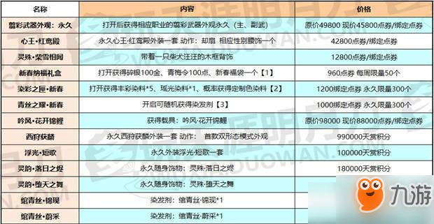 天涯明月刀2019春节商城礼盒奖励一览-春节商城礼盒值得买吗