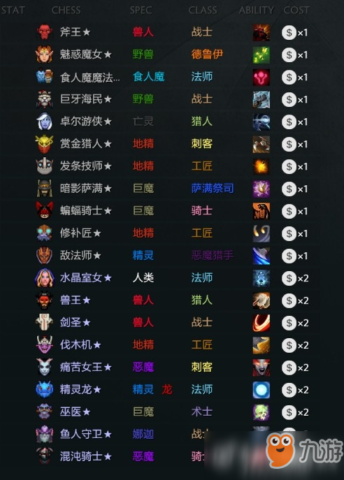 DOTA2自走棋巨魔戰(zhàn)將攻略