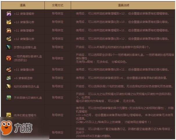 dnf遠古仙靈的神秘寶物禮盒怎么得 dnf遠古仙靈的神秘寶物禮盒內(nèi)容詳情