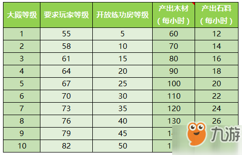 少年西游記中家園玩法怎么玩 家園系統(tǒng)簡單介紹