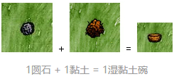 一小時人生盤子和碗制作攻略