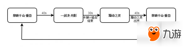 《劍網(wǎng)3》荒血路老四怎么打 荒血路老四攻略分享