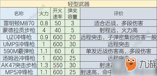 明日之后后坐力和散布选哪个好?战斗天赋优先升级图文推荐[多图]