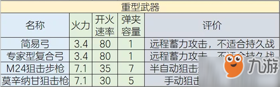 明日之后后坐力和散布选哪个好?战斗天赋优先升级图文推荐[多图]