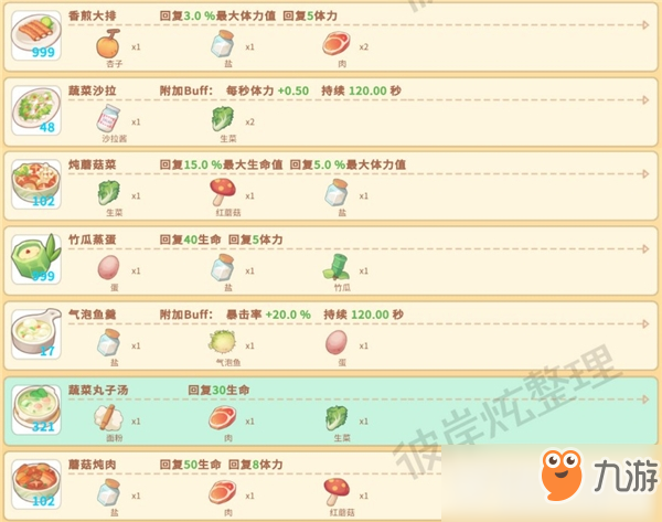 波西亚时光菜谱大全 42种菜品一学就会