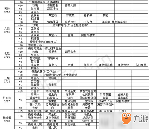 波西亞時(shí)光人物好感度物品大全