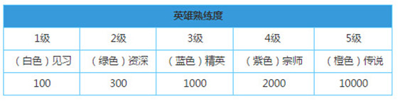 王者荣耀荣耀战令赛季挑战任务怎么做 荣耀战令任务快速完成攻略