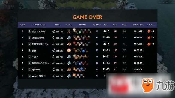 dota2自走棋糖果獲取方法介紹