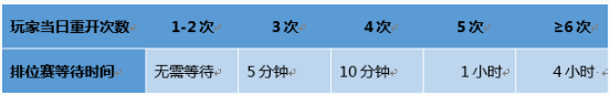 王者榮耀1月23日更新公告 更新時(shí)間內(nèi)容一覽