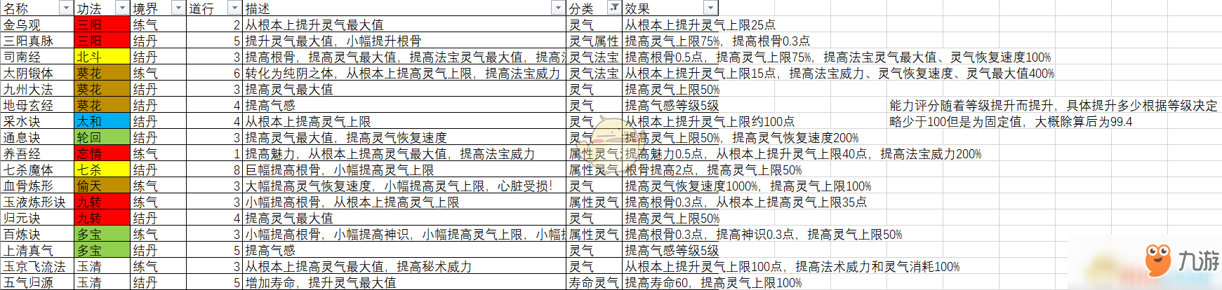 《了不起的修仙模擬器》提升靈氣上限技能分享