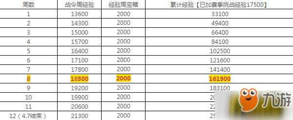 王者榮耀戰(zhàn)令系統(tǒng)到80級要多久？戰(zhàn)令系統(tǒng)升級時間表一覽