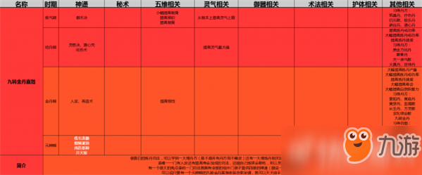 了不起的修仙模擬器九轉(zhuǎn)金丹直指經(jīng)功法介紹