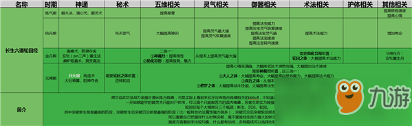 了不起的修仙模擬器長生六道輪回經(jīng)功法介紹