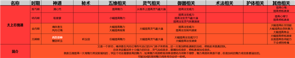 了不起的修仙模擬器太上忘情道功法介紹