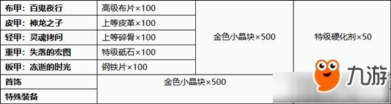 DNF哈林強襲模式怎么進 DNF哈林強襲模式進入方法