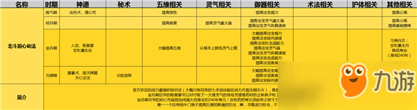 了不起的修仙模拟器北斗洞心劫功法介绍