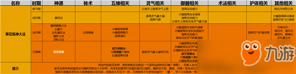 了不起的修仙模擬器葵花煉神大法功法介紹