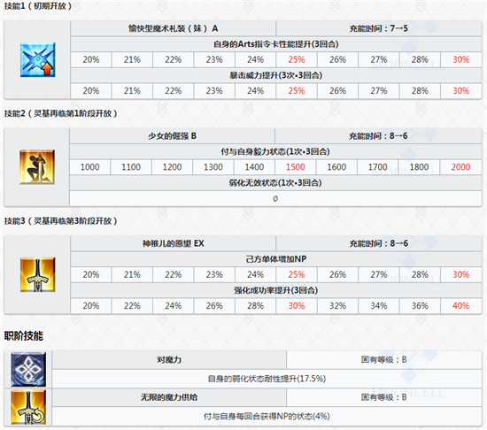 fgo美游強度怎么樣？fgo美游寶具/技能介紹