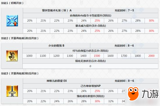 Fgo美游技能及寶具介紹 美游滿破立繪一覽